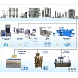 mineral water bottling plant – 24 bpm (1440 bottles per hour)